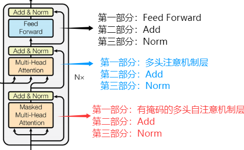 transformer_decoder